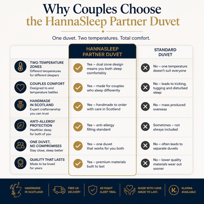 Partner Duvet for Couples - One Duvet. Two Togs. Zero Arguments.